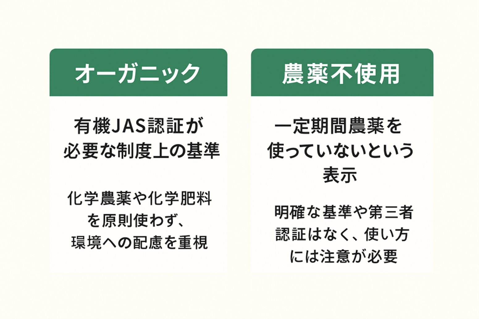 農薬不使用とオーガニック